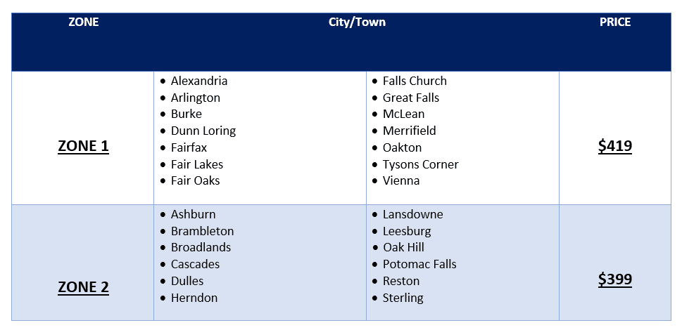 List of cities and towns organized by states or regions.